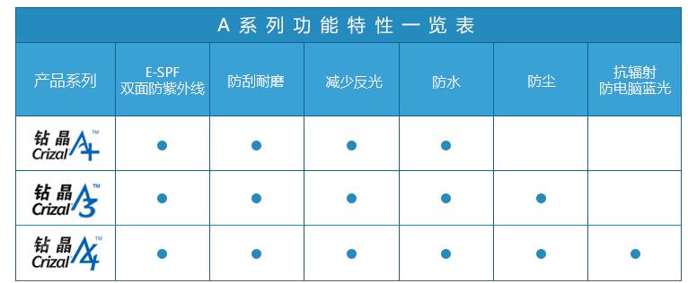眼镜镜片选哪个品牌性价比高,网上配眼镜最省钱攻略