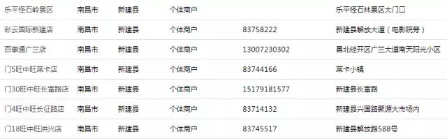 南昌100个生活指南,南昌人的生活宝典