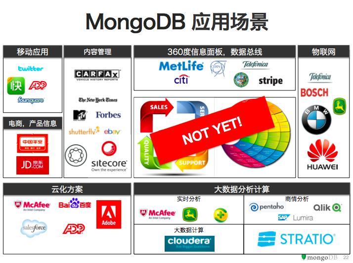 MongoDB干货集合:优势、限制和选型建议,在高德的实践