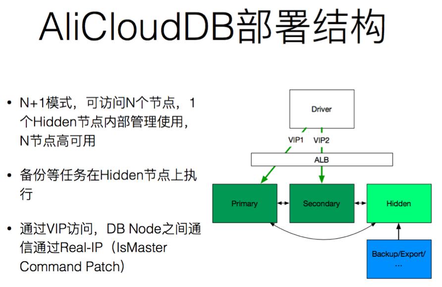 MongoDB干货集合:优势、限制和选型建议,在高德的实践