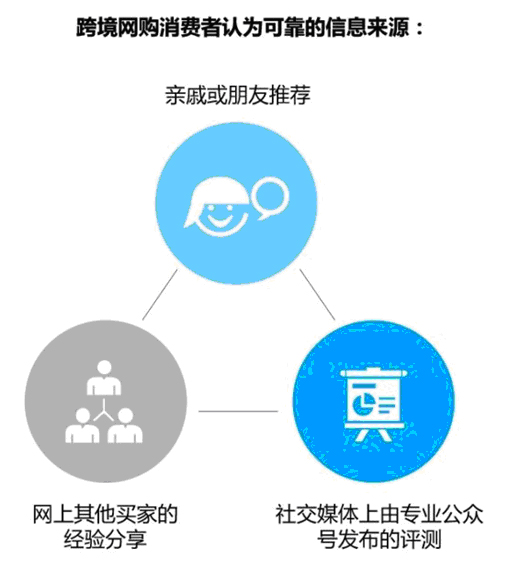 如何打造一家500平方的生鲜超市,如何做跨境零售出口电商