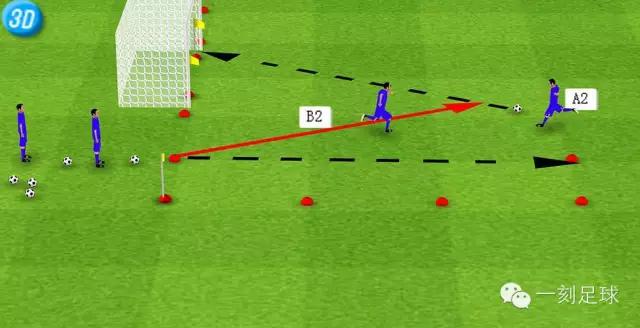 一刻足球教程,一刻足球