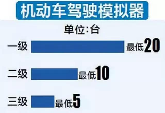 南宁驾校推荐青秀区,南宁永兴驾校学车可靠吗