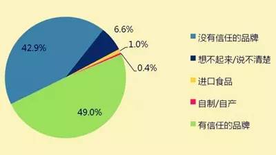 儿童用品十大骗局排行榜,儿童用品真的有风险吗