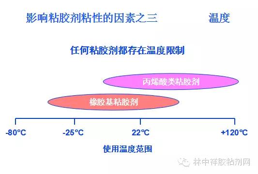 胶粘剂粘接知识,胶粘剂行业100个术语
