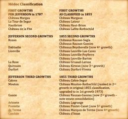 波尔多和拉菲传奇的区别,波尔多和干邑的区别