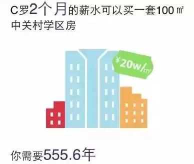 他花42欧元和C罗做邻居，你觉得咱得花多少年？