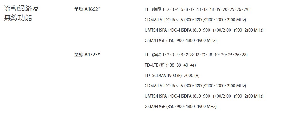 iphonese美版无服务,iphonese国行和港版查询