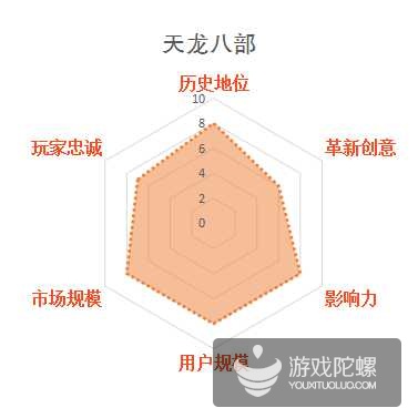 影响中国网游业发展30款游戏，谁最不该出现在榜单？