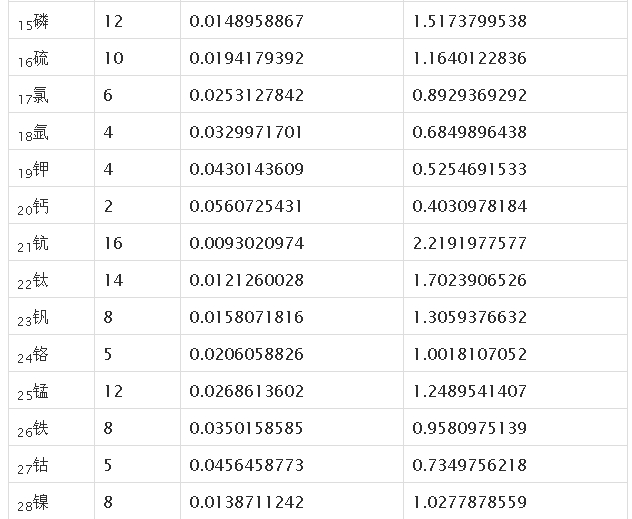 边看边说序列的宇宙学（七）