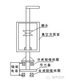 技术︱限流电抗器速投技术在油田配电网的应用