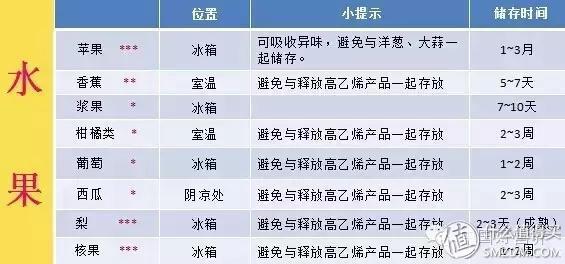 倍科beko隐藏冰箱好不好,倍科冰箱功能