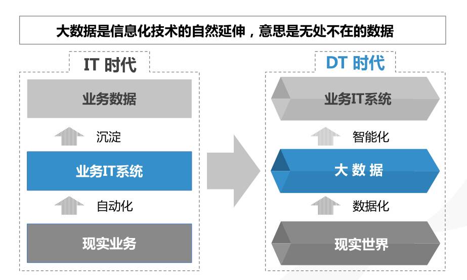操作系统的四个基本os概念,操作系统os的未来发展前景