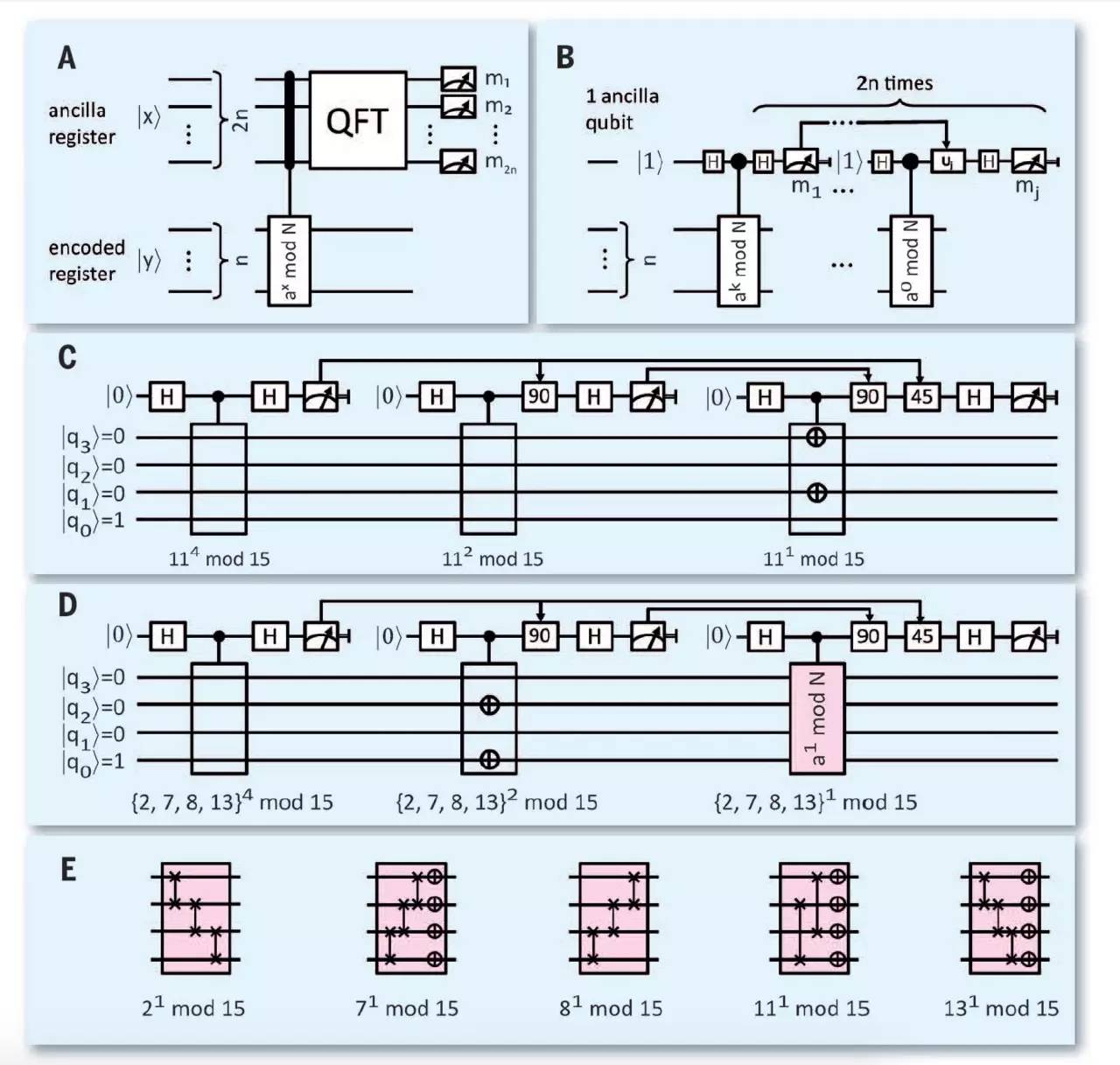 量子科学重磅发现,突破nature发布量子计算重磅论文