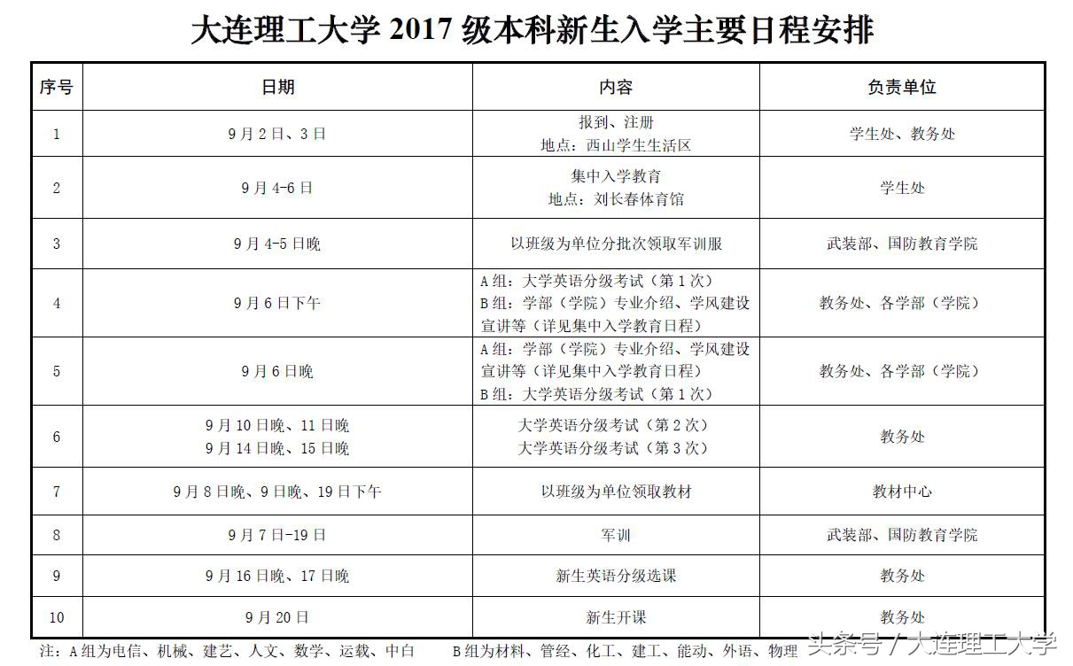 新生宝宝、家长大大们，这有一列通往大工的直达车！