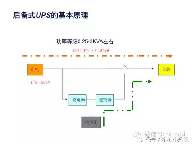 UPS是啥？快递吗？NO！进来看看！再不学习我们就老了！
