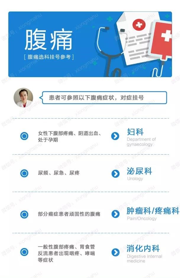 最容易挂错科的10种病,6种病最容易挂错科室