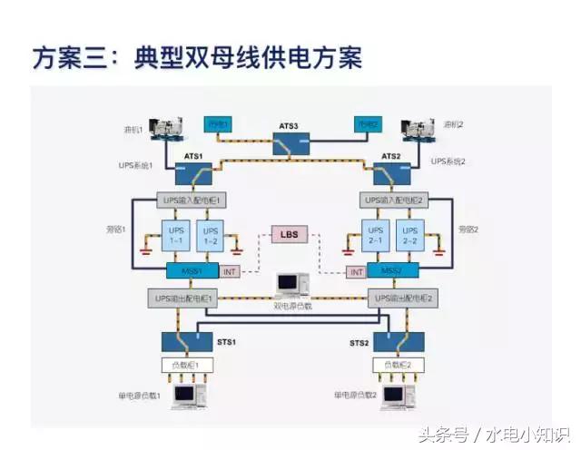 UPS是啥？快递吗？NO！进来看看！再不学习我们就老了！