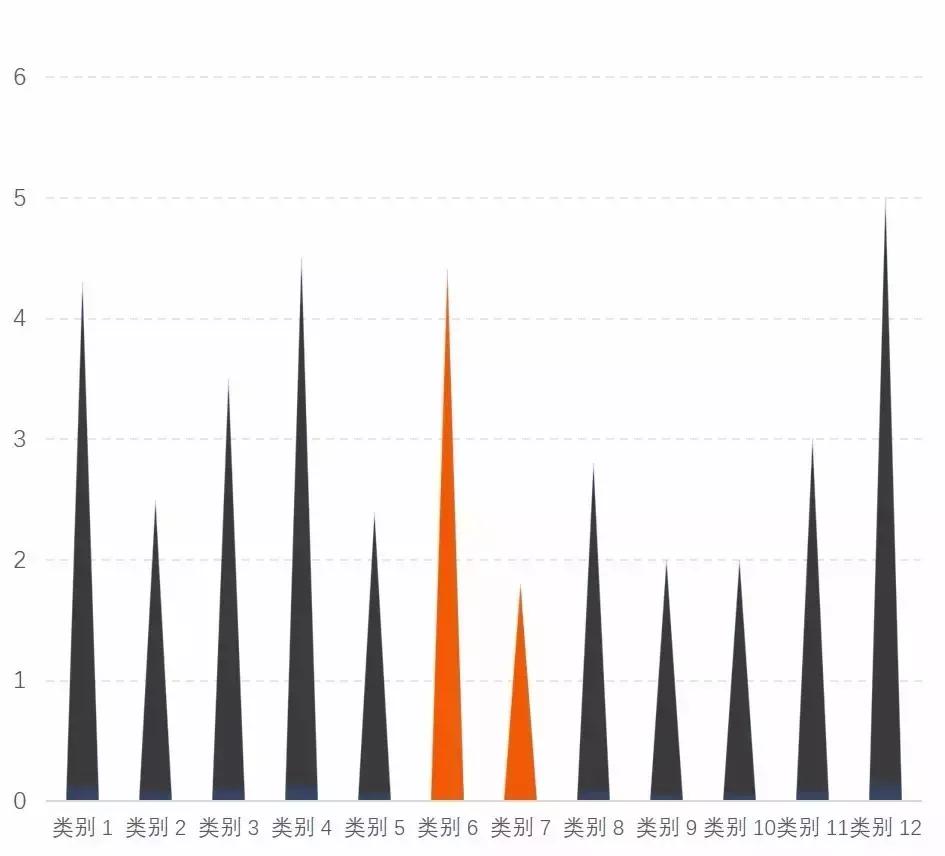 我打败500强实习生，全靠这份图表美化指南