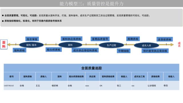 快时尚ur产品策略分析,ur供应链管理