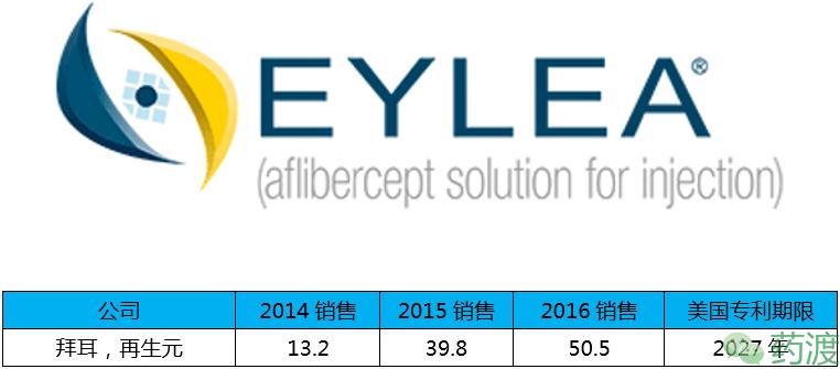 盘点全球重磅*弹炸**药物的销售额TOP20