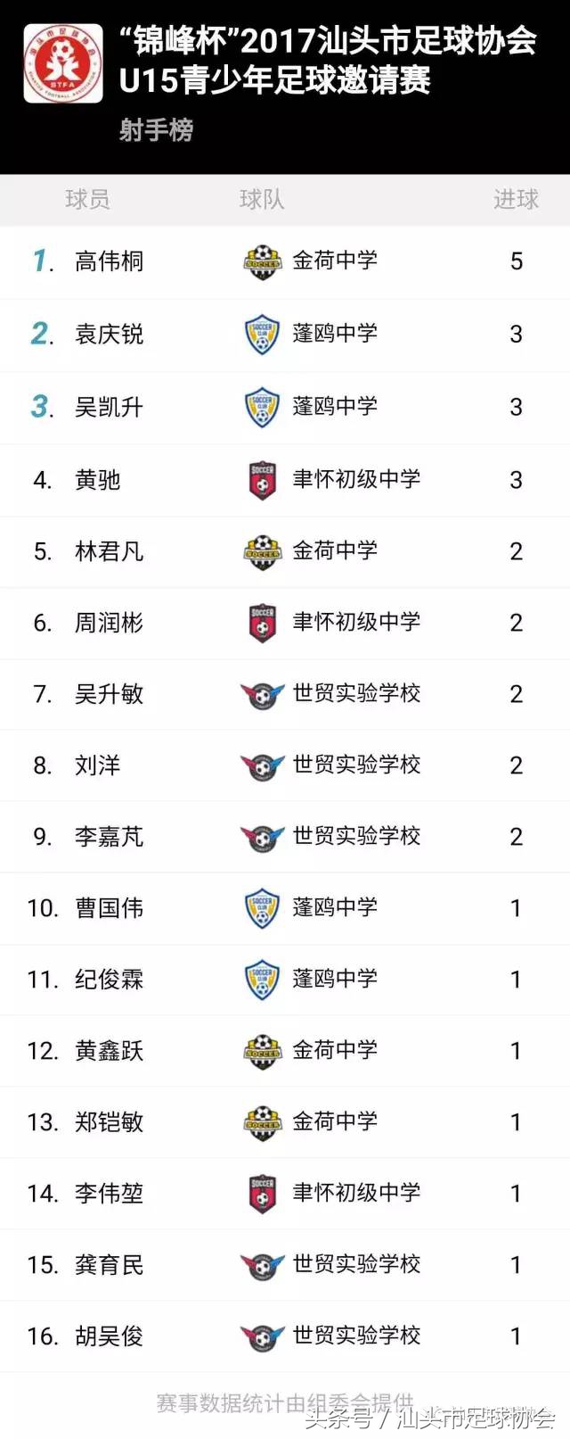 汕头青少年足球联赛,汕头市足球联赛赛程