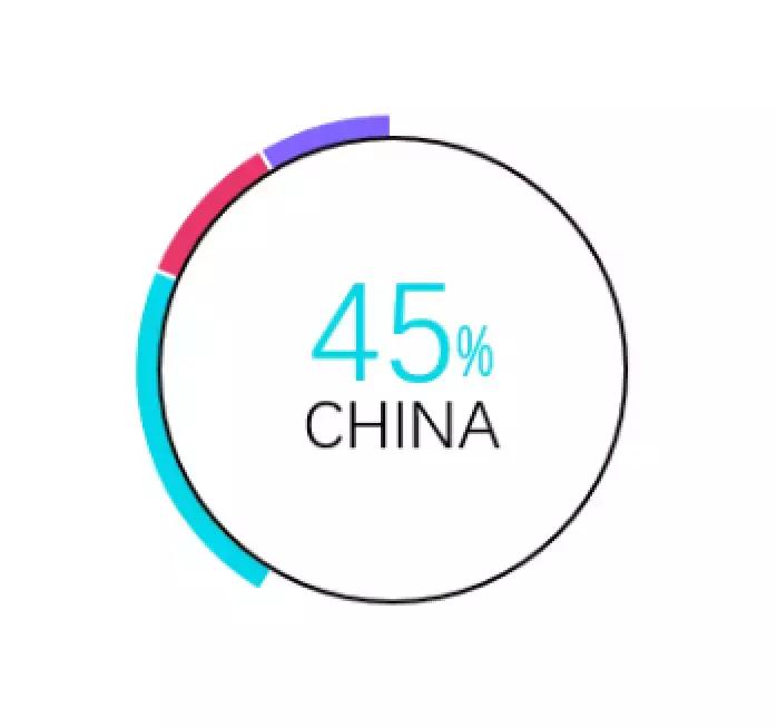 我打败500强实习生，全靠这份图表美化指南