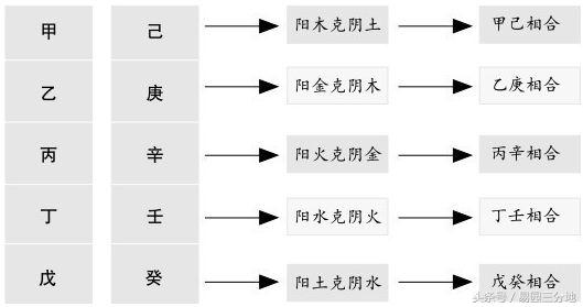 八字地支相合隐藏的秘密,八字天干藏正财和偏财