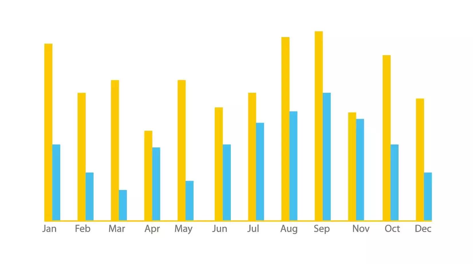我打败500强实习生，全靠这份图表美化指南