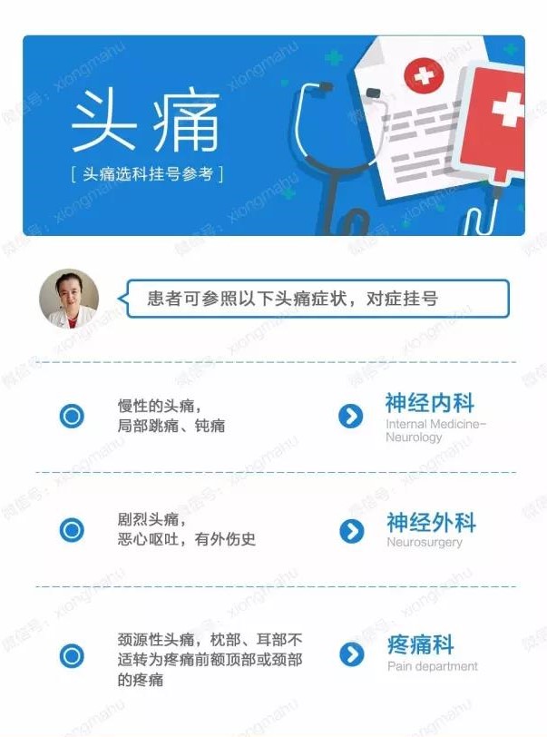 最容易挂错科的10种病,6种病最容易挂错科室