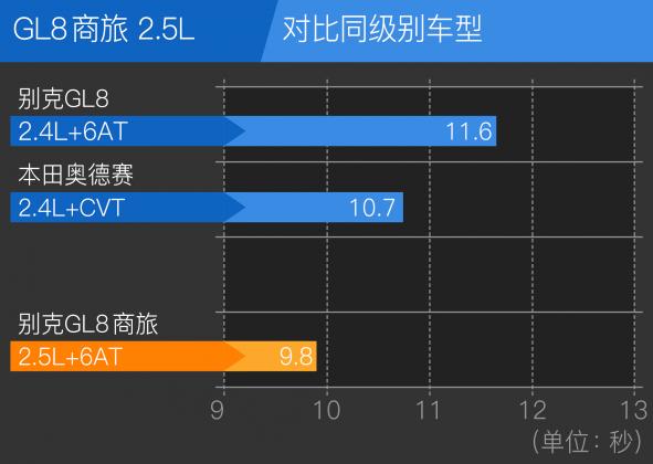 别克gl8商旅尊贵型2.0t,gl8别克商旅版