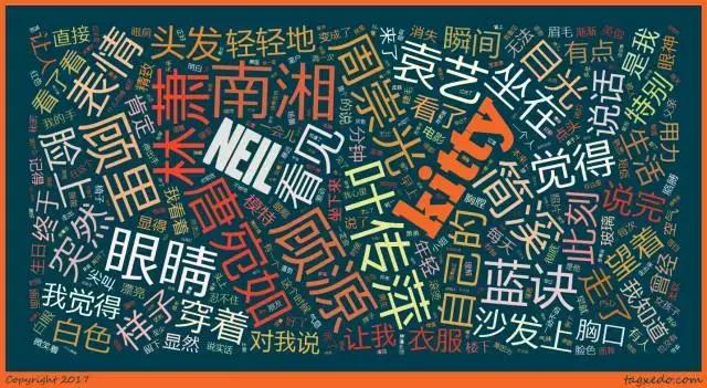 趣读丨暴挖337万字,大数据告诉你郭敬明和韩寒的小秘密!