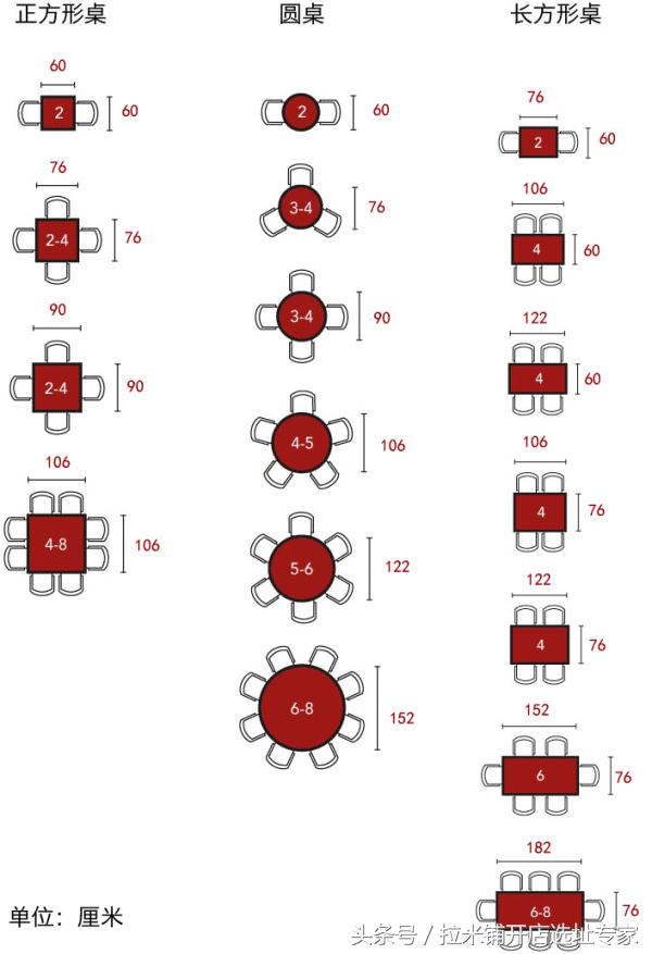 涨知识！店铺桌椅形状还能影响客流量？