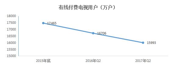 2022网络机顶盒,目前最新的网络机顶盒