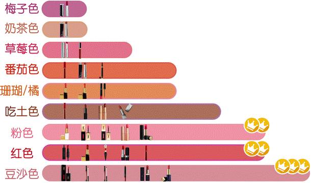 贵的口红排行榜前十名,最好看的口红排行榜