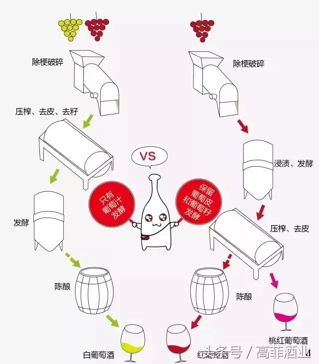 红酒都是酸涩难喝的吗,为什么红酒会又苦又涩