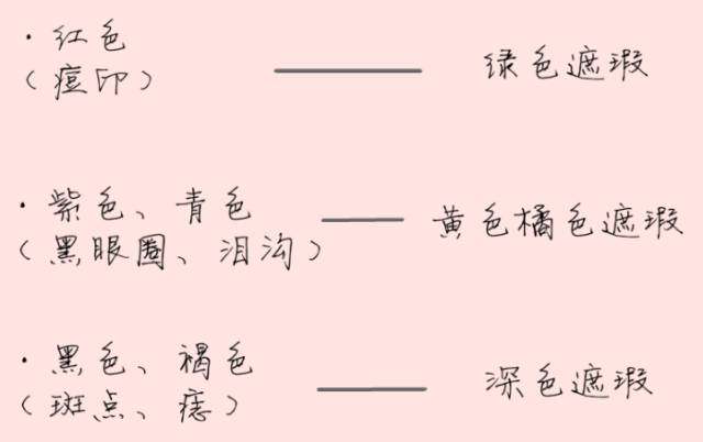 如何通过化妆遮掉脸上的痘印斑点？