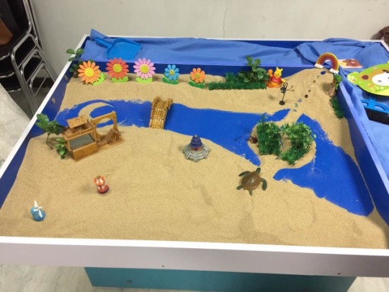 沙盘游戏为什么要有很多步骤,沙盘游戏对孩子的作用