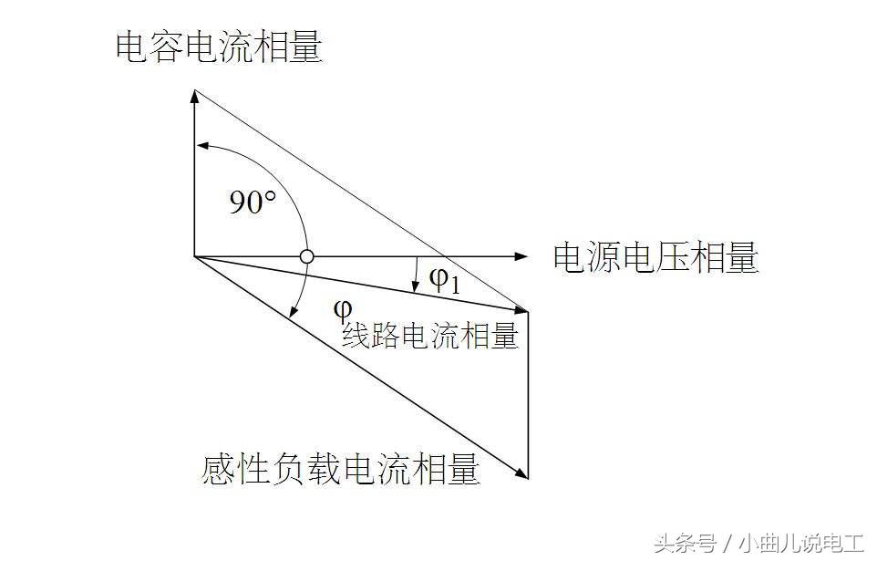 容性负载跟感性负载的区别,容性负载和感性负载的区别