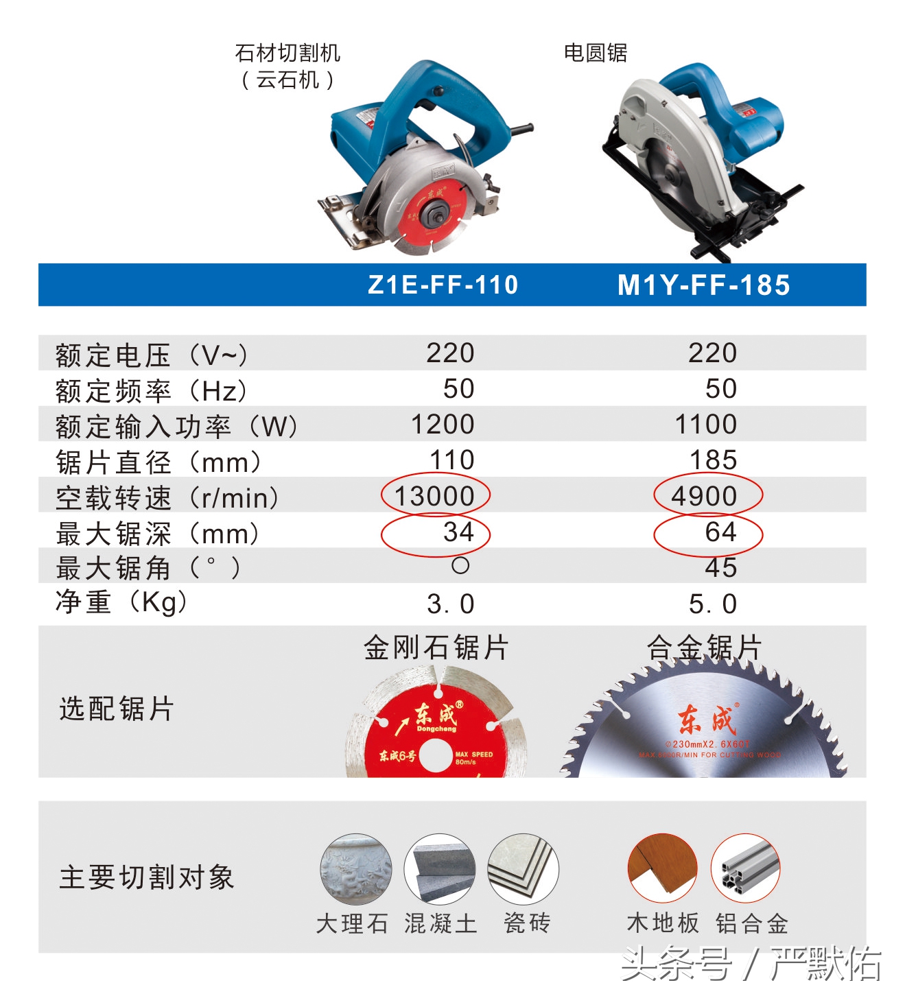 云石机可以和电圆锯混用吗,云石机和电圆锯旋转方向一个样吗