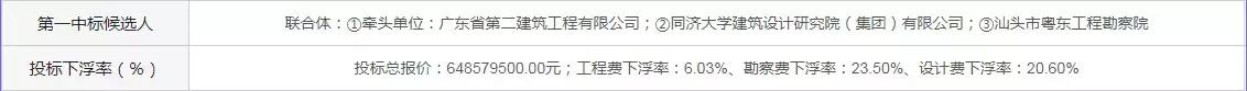 中铁中交联合体中标129亿元大项目,中铁集团联合体中标