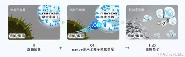 该存钱了,给你种一波时装界黑科技的草!