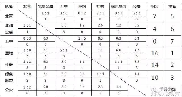 黑河爱辉区区长杯2023年足球比赛,中国爱辉