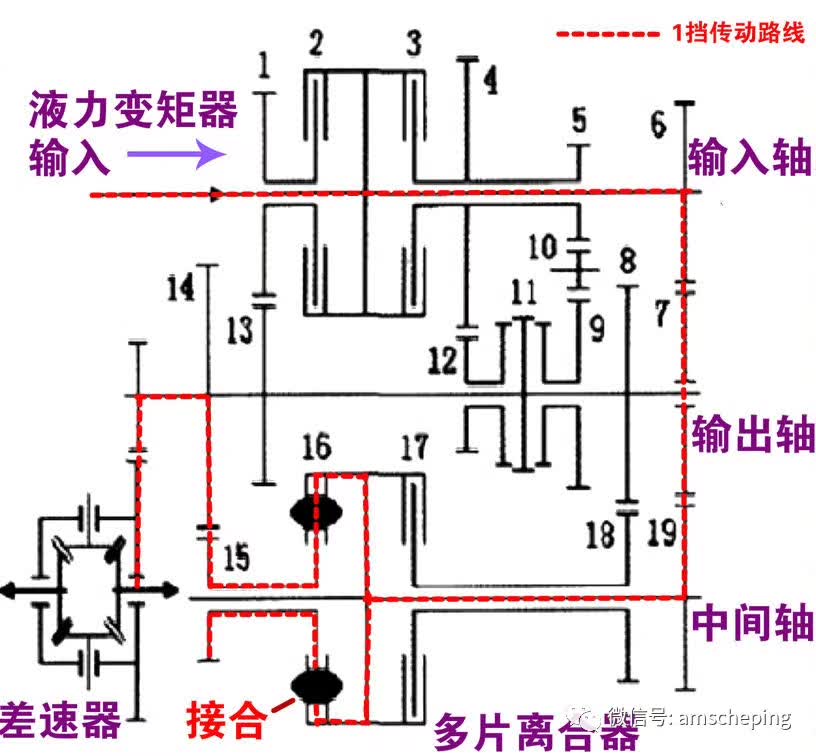 本田技术,本田平行轴变速箱换油