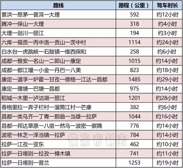 茶马古道的交通,茶马古道路途要经历哪些
