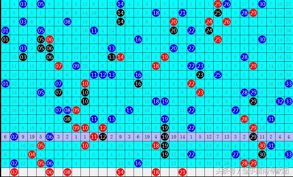 金鑫福彩双色球118期杀号分析,金鑫双色球18006期绝杀14码