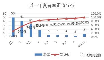 商品期货趋势投资策略,期货行情中主力资金的安全策略