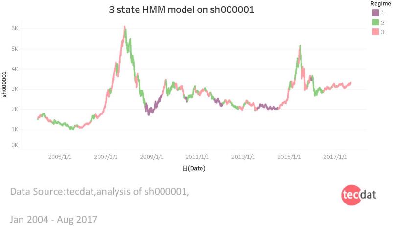 python预测股票趋势的模型,股票预测机器学习模型