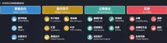 区块链超级节点详解,区块链超级链