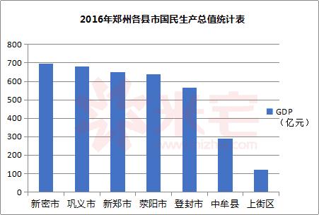 临郑远郊小城不限购 (临郑不限购楼盘)